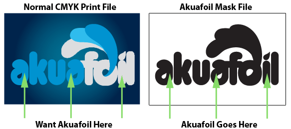 how to set up akuafoil files