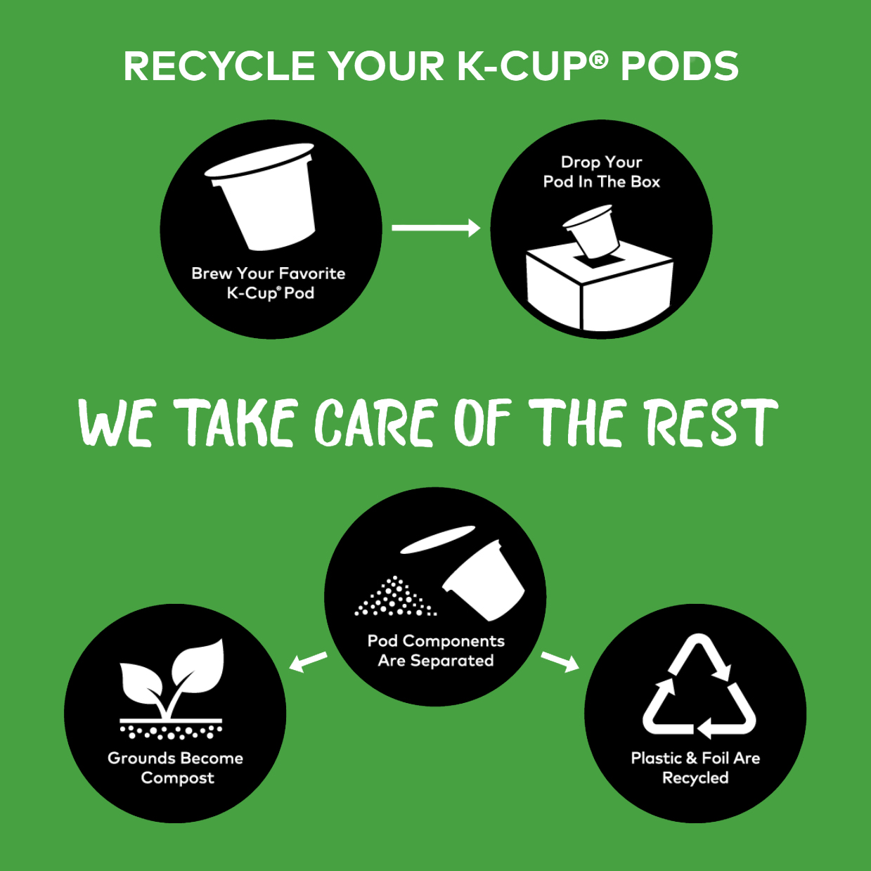 Grounds to Grow On K Cup Recycling